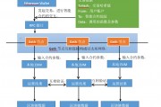 以太坊支付系统(以太坊 whisper)