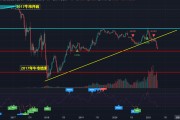 以太坊与比特币走势不一致(以太坊与比特币走势不一致吗)