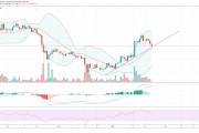 2018以太坊走势(2018年以太坊最低价格)