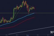 以太坊与股票(以太坊股票代码)