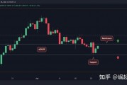 以太坊一开始价格估值(以太坊的价值被低估了吗)