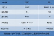 以太坊锚定币(以太坊锚定币最新消息)