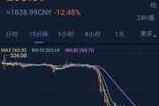 以太坊刚主网是多少人民币(以太坊刚上线多少钱)