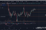 迅速搞懂以太坊(以太坊是怎样赚钱,怎么操作的)