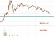 以太坊缩水(以太坊减产价格会涨吗)