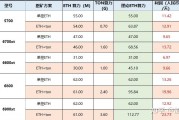 以太坊矿工加速(以太坊矿工怎么赚钱)