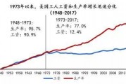 以太坊年薪(以太坊2021年能到3000)