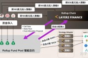 什么加入以太坊(怎么样成为以太坊矿工)