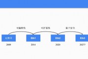 以太坊协议开发(基于以太坊开发的应用)