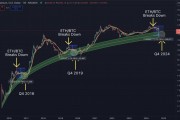 最开始以太坊多少钱一个(以太坊2021多少钱一枚)