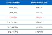 以太坊创始人出生估值(以太坊创始人2020年身价)