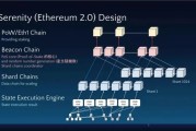 以太网以太坊(以太网络和以太坊有关系吗)