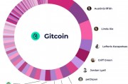 以太坊链gitcoin(以太坊链的去中心化交易所)