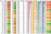 以太坊挖坊电费(挖以太坊电费多少划算)