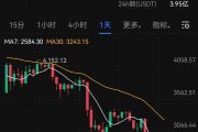 以太坊MyToken(以太坊美元实时行情价格)