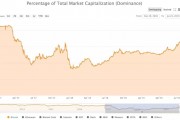 以太坊价格暴跌(以太坊的价格走势)