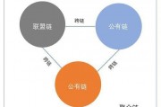 联盟链能不能接人以太坊(联盟链能够为金融行业和企业提供技术解决方案)