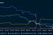 以太坊ventures(以太坊9月15日停止挖矿)