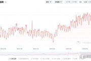 以太坊最新消息成交量(以太坊最新消息以太坊价格走势惊天大逆转)