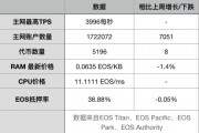 以太坊最新合约(以太坊合约家破人亡)
