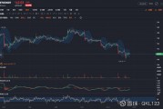 以太坊行情usd(以太坊行情usdt)