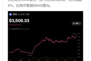 以太坊最后价格(以太坊价格最低时候)