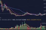 以太坊史上最高价格k线(以太坊2021最高价是多少)