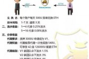 以太坊玩法(以太坊怎么玩会赚钱)