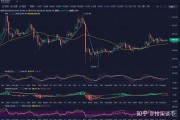 以太坊夜间震荡(以太坊夜间行情分析)