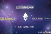 以太坊哪一个矿池好(以太坊哪一个矿池好挖)