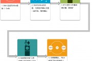 以太坊ethash算法的简单介绍