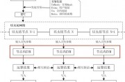 以太坊深度解说(以太坊解释)