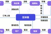 以太坊jiagou(以太坊架构与比特币架构相比,在具体应用中有哪些优势?)