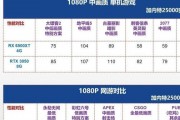 怎么配置以太坊(以太坊钱包怎么设置)