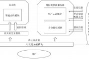 以太坊溯源系统(以太坊溯源系统环境搭建)