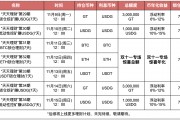 以太坊合约的持仓数是啥的简单介绍