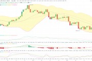 关于以太坊cci指标的信息