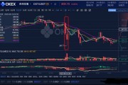以太坊代币转账(以太坊代币间相互兑换)