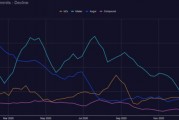 以太坊数量下降(以太坊产量下降)