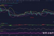 以太坊下的比特币行情走势(以太坊下的比特币行情走势如何)