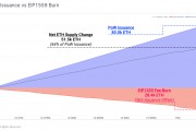 以太坊发行总数(以太坊发行总量是多少?)