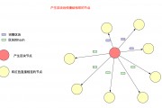 以太坊节点条件(以太坊节点怎么弄)