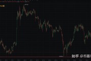 eth以太坊分析(以太坊eth投资价值)