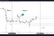 以太坊波段(以太坊 k线)