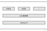 以太坊天地单(以太坊trent)
