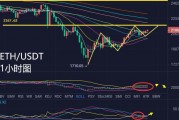 以太坊指标查询(以太坊dag查询)