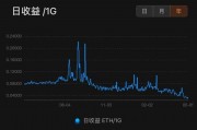 包含收益最高的以太坊矿池最新的词条