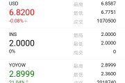 以太坊交易必须在交易所吗(以太坊需要质押吗)