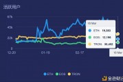 eos以太坊优点(eos与以太坊2020年哪个具有投资价值)