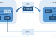 以太坊场景(以太坊 pi)